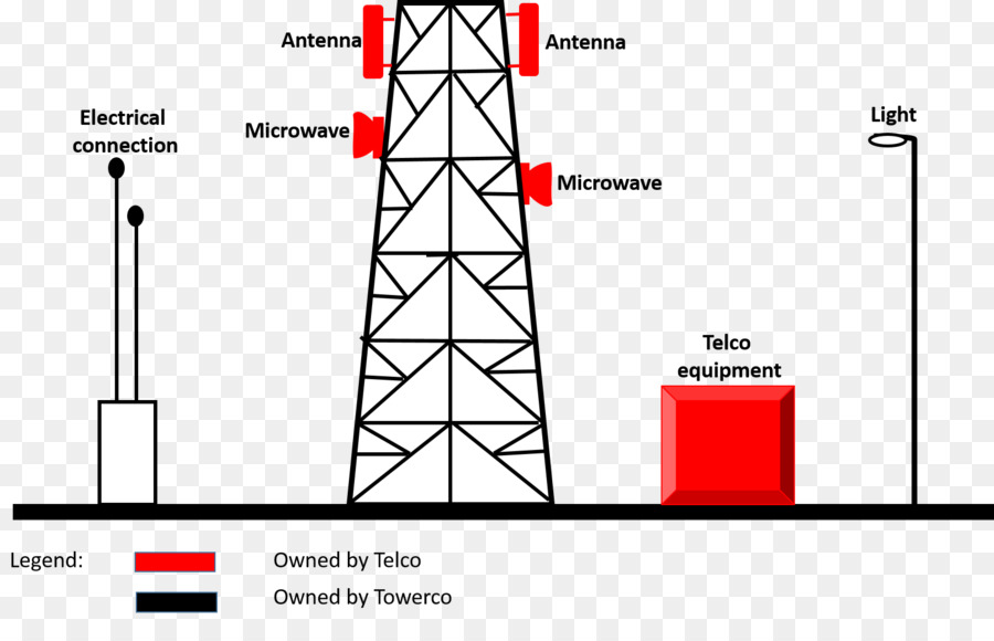 Torre De Telecomunicaciones，Telecomunicaciones PNG