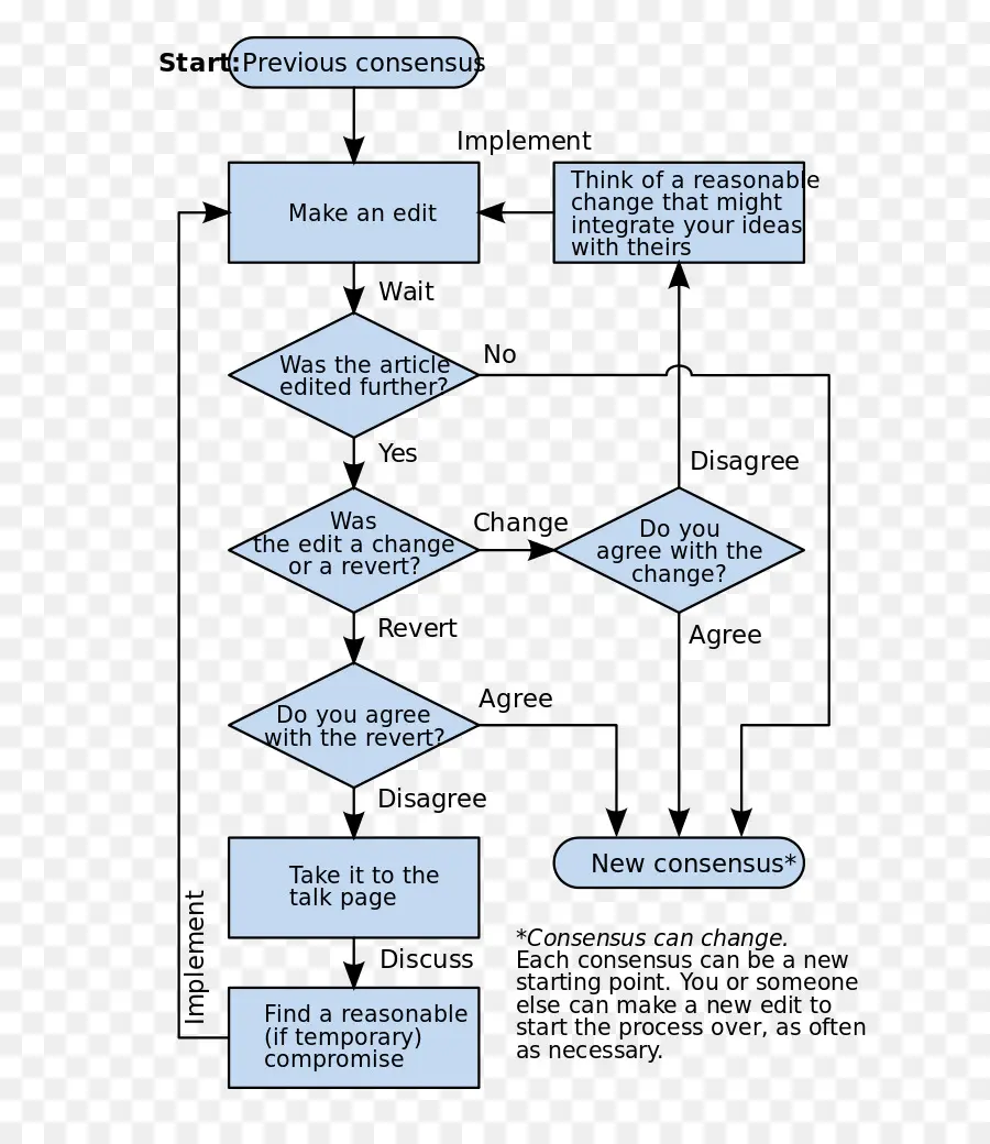 Diagrama De Flujo，Wikipedia PNG