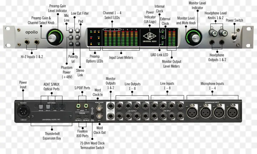 Universal Audio Apollo Firewire，Ieee 1394 PNG