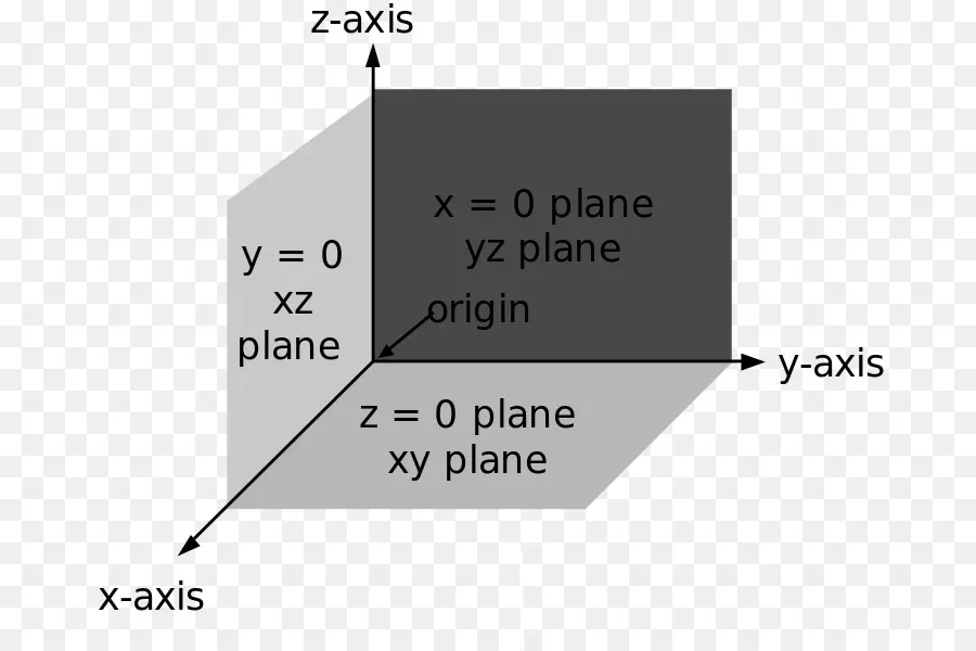 Sistema De Coordenadas 3d，Ejes PNG