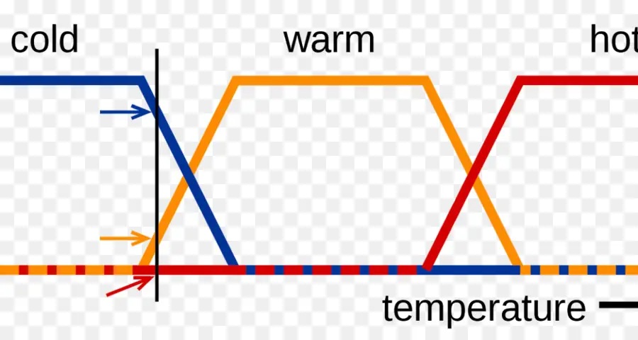 Gráfico De Temperatura，Cuadro PNG