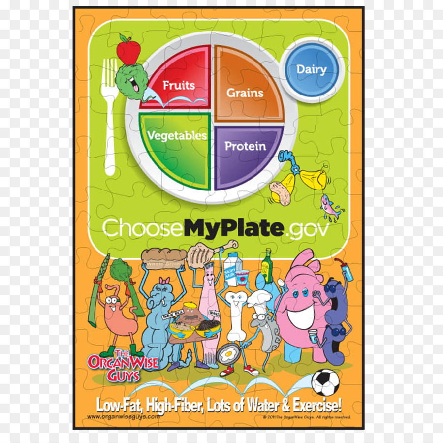 Miplato，Choosemyplate PNG