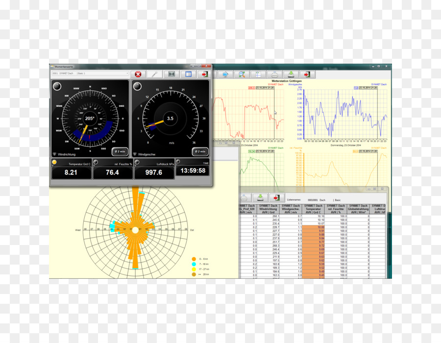 Meteorología，Electrónica PNG