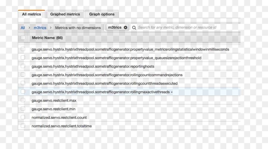 Amazon Cloudwatch，Métricas PNG