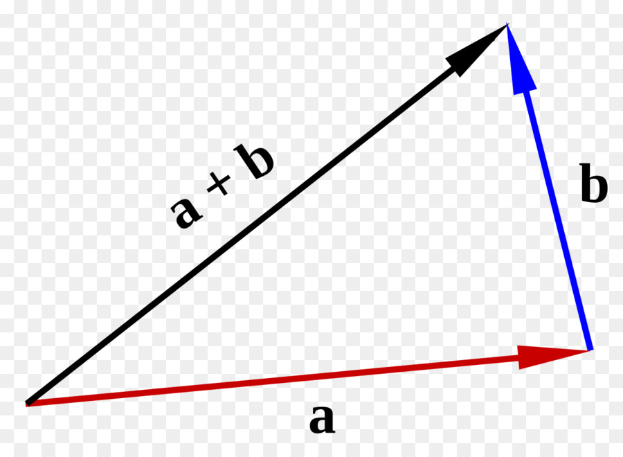 Suma De Vectores，Vectores PNG