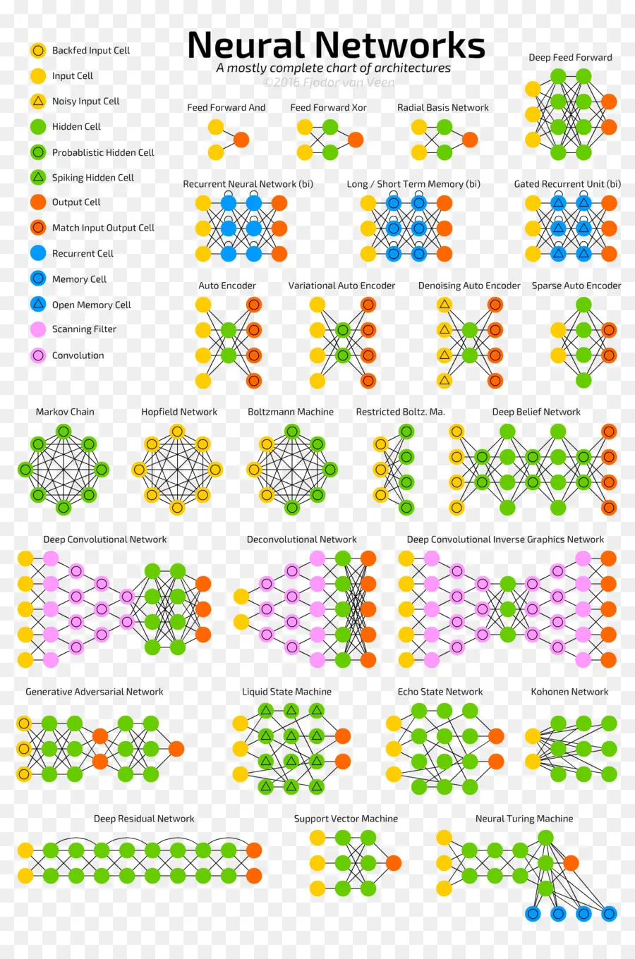 Gráfico De Redes Neuronales，Diagrama PNG