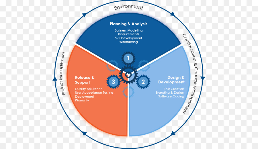 Software Personalizado，Desarrollo De Software PNG