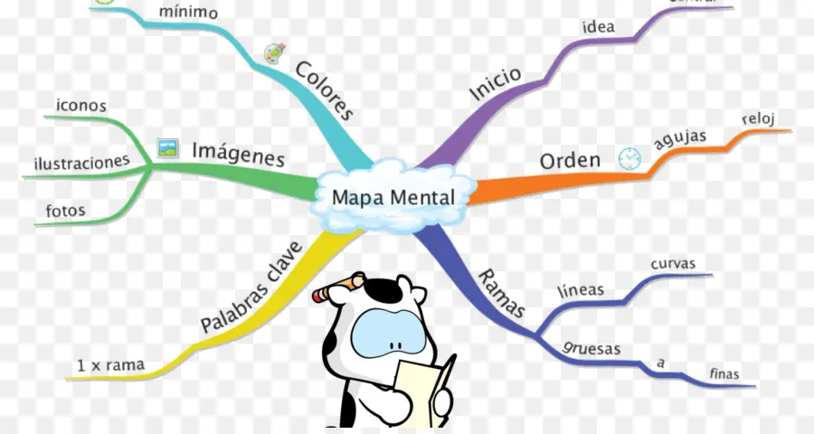 Mapa Mental，Reunión Creativa PNG