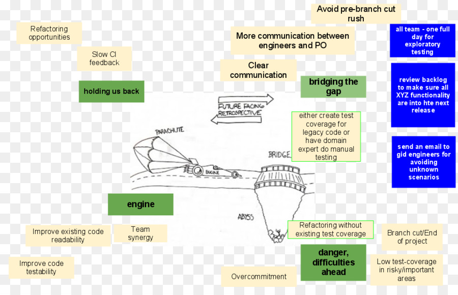 Retrospectivo，Dibujos De Google PNG