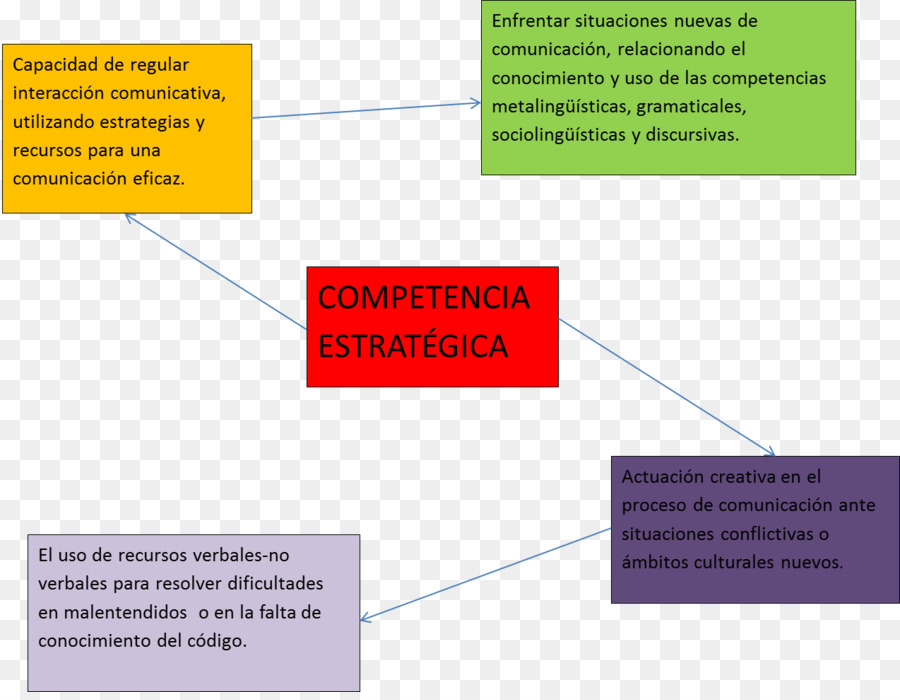 Texto，Competencia Discursiva PNG