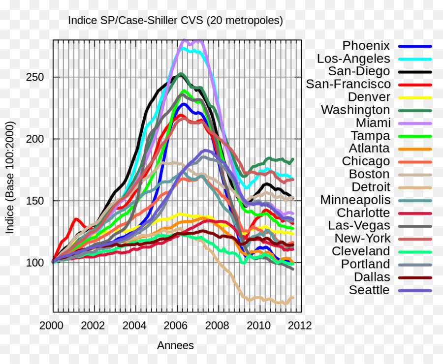 Japonés Del Precio De Los Activos De La Burbuja，Burbuja Inmobiliaria PNG