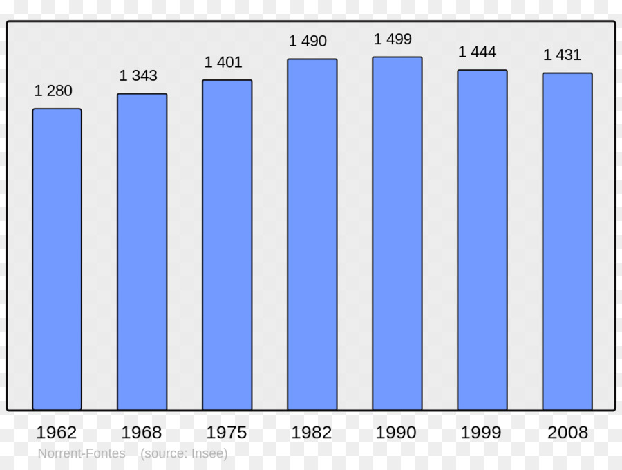 Gráfico De Barras，Gráfico PNG