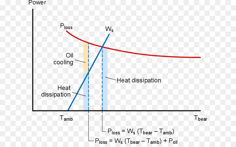 La Temperatura，El Calor PNG