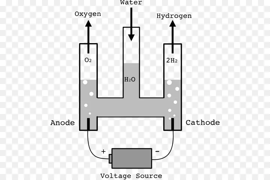 Hofmann Voltameter，Voltameter PNG