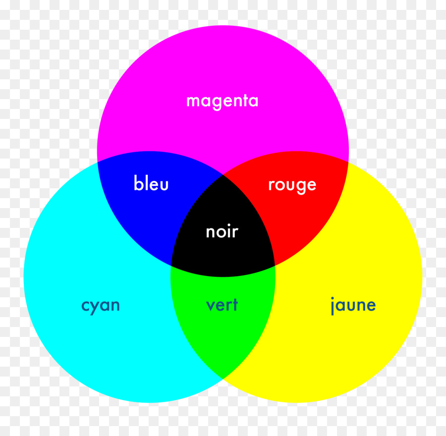 Diagrama De Venn De Colores，Bandera PNG