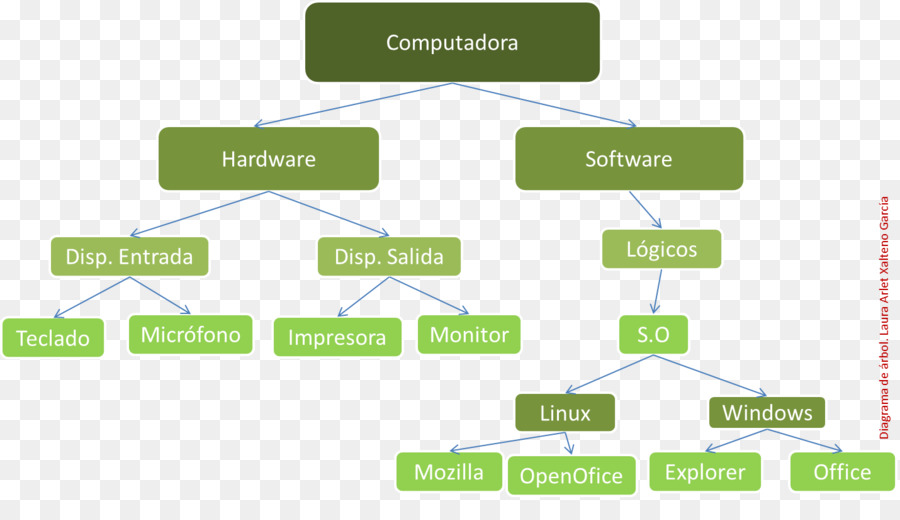 Diagrama De，Texto PNG