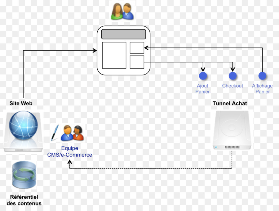 La Tecnología，Diagrama De PNG