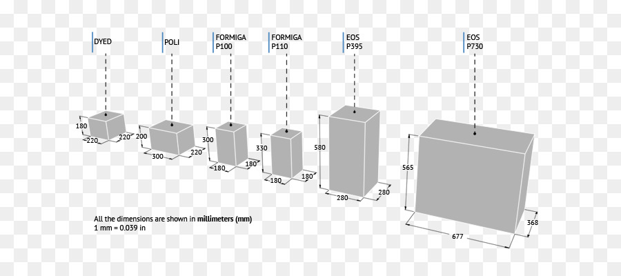 Impresión 3d，Papel PNG