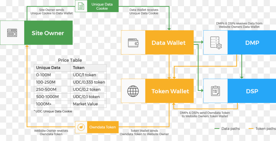 Airdrop，Cryptocurrency PNG