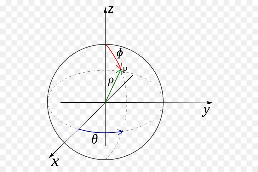 Diagrama De Elipse，Matemáticas PNG