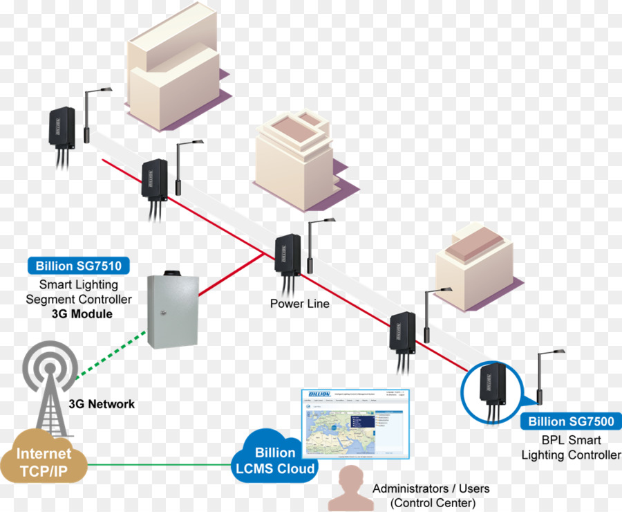 La Luz，Sistema De Control De Iluminación PNG