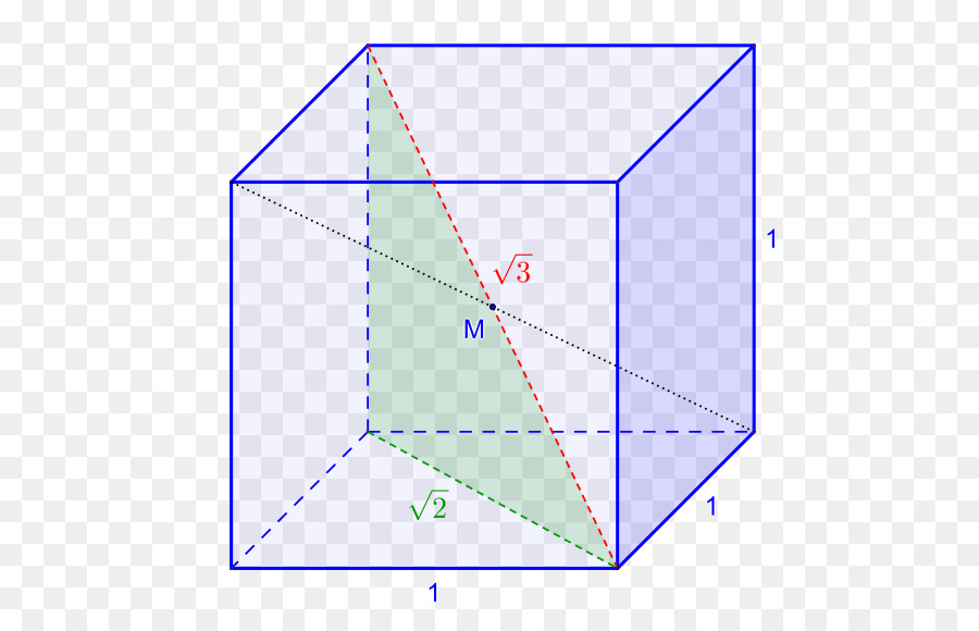 Cubo，La Geometría PNG