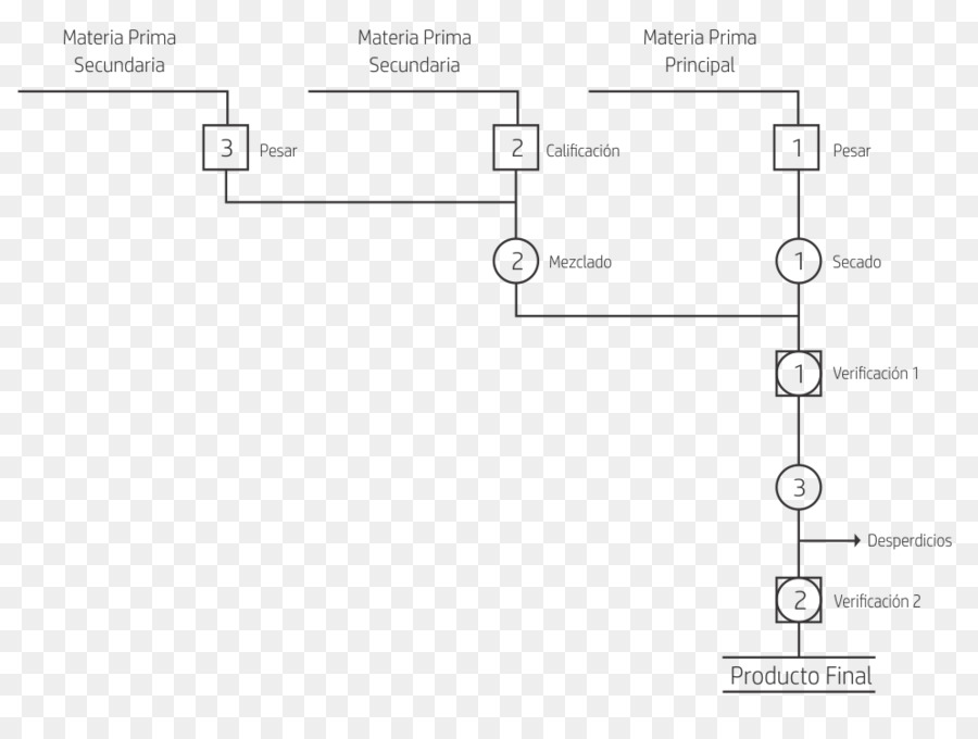 Diagrama De，Servicio PNG