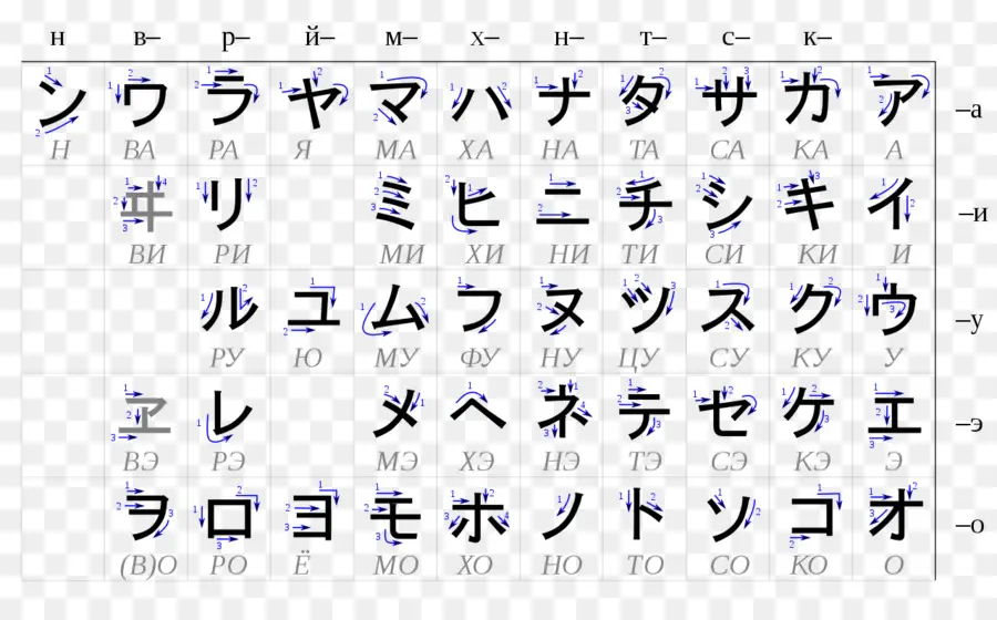 Katakana，Hiragana PNG