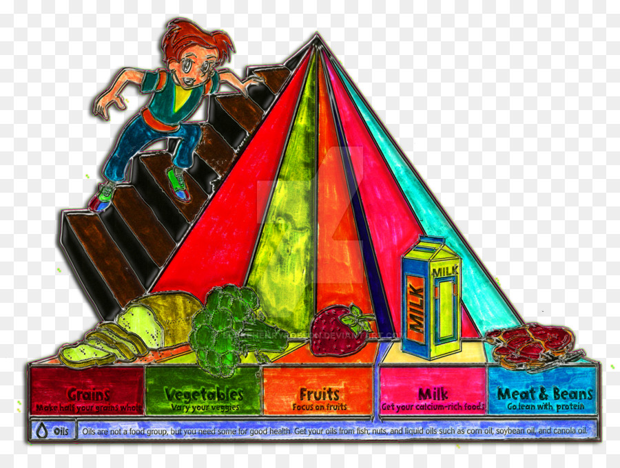 La Pirámide De Los Alimentos，Zazzle PNG