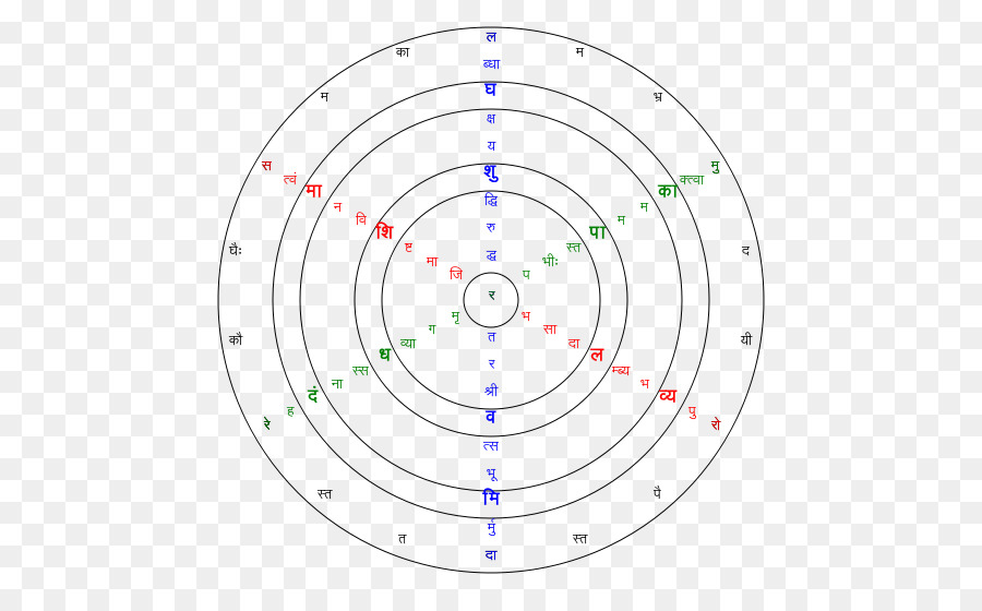 Carta Sánscrita，Idioma PNG