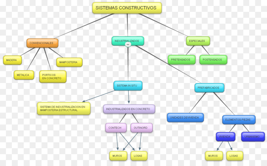 La Industrialización，Concepto PNG