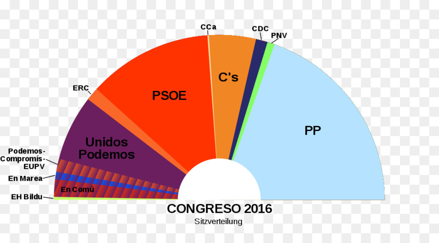 Español Elecciones Generales De 2016，España PNG