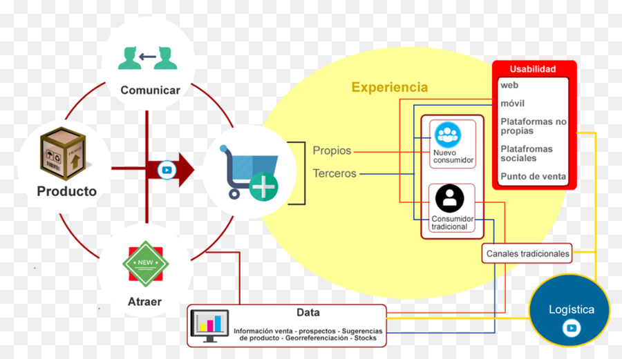 La Transformación Digital，Los Datos Digitales PNG