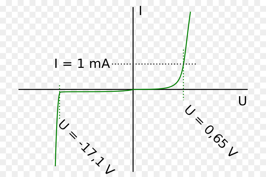 Gráfico Voltaje Corriente，Curva Iv PNG