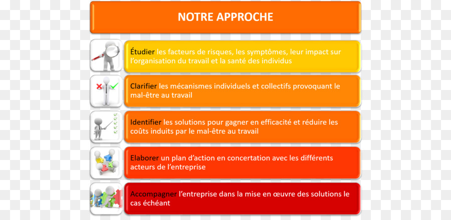 Wellbeing，El Trabajo De Parto PNG