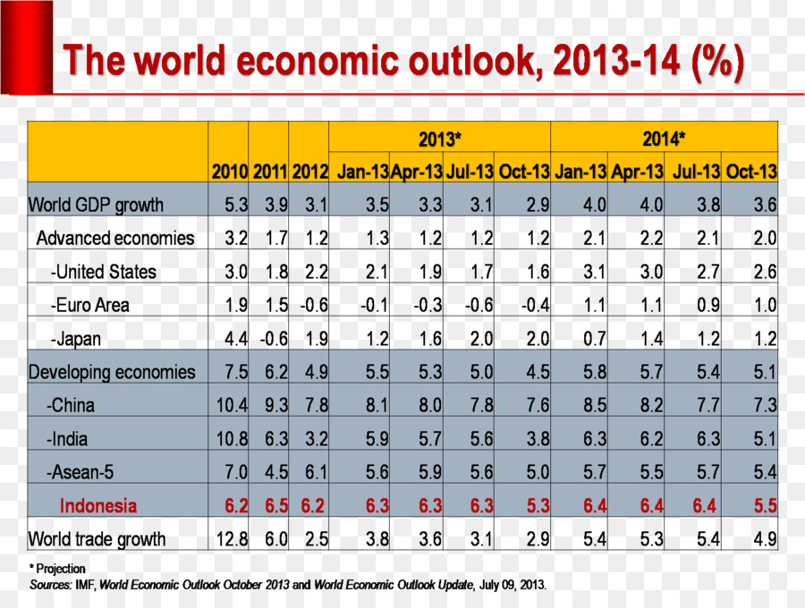 Economía Mundial，Mundo PNG