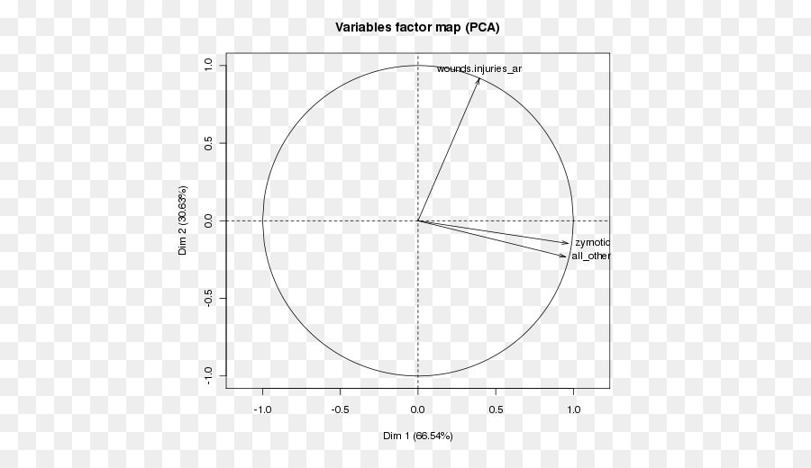 Distribución Hiperbólica Generalizada，Distribución Hiperbólica PNG