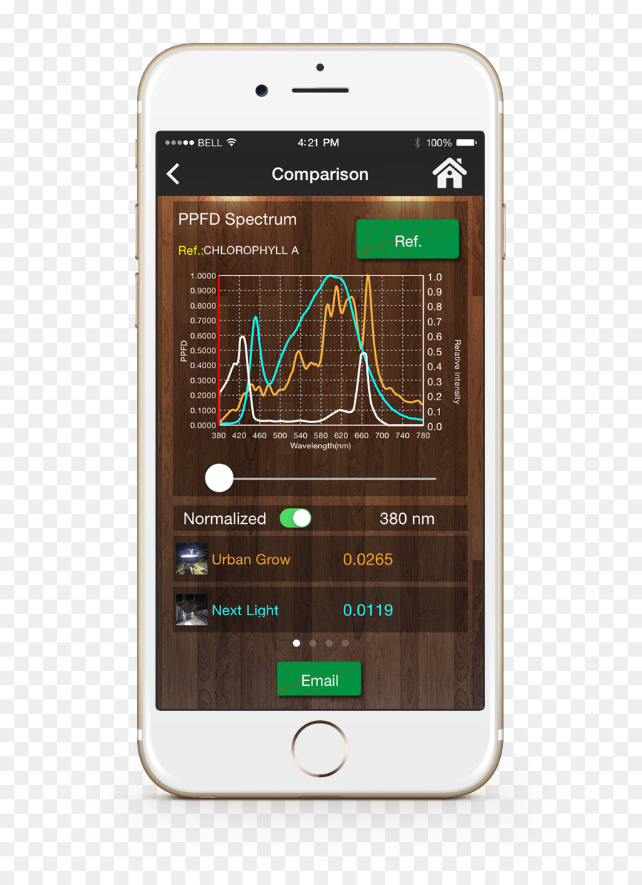 Smartphone，La Luz PNG