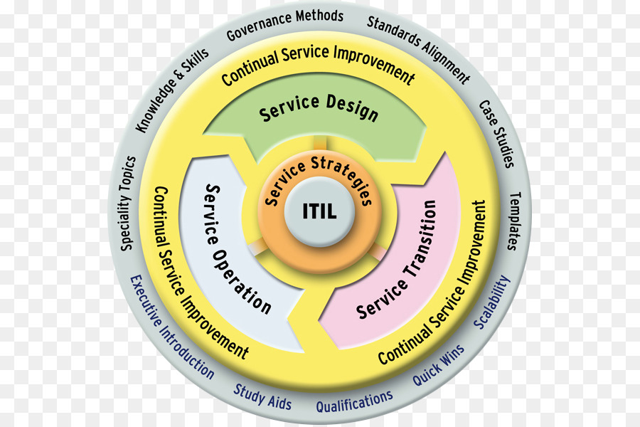 Itil，Administración De Servicios De Ti PNG