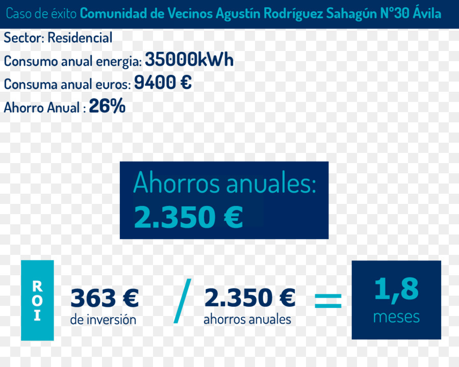 Conservación De La Energía，ávila PNG