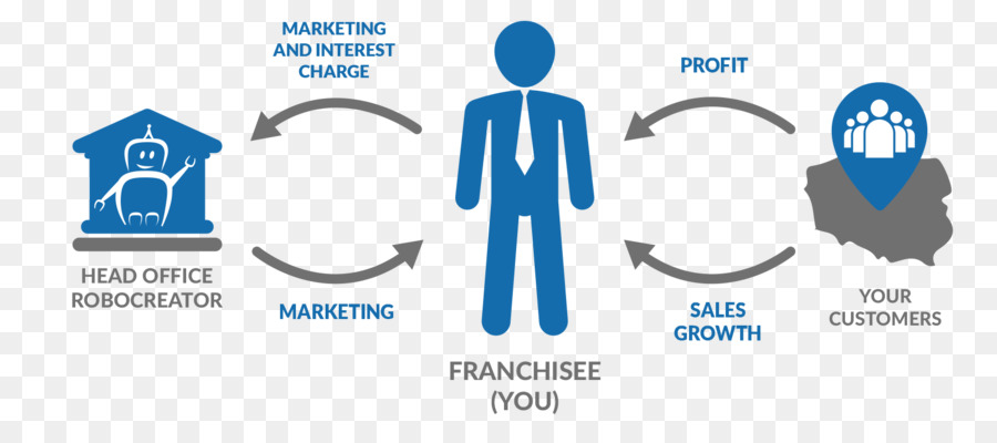 Diagrama De Franquiciado，Franquiciado PNG