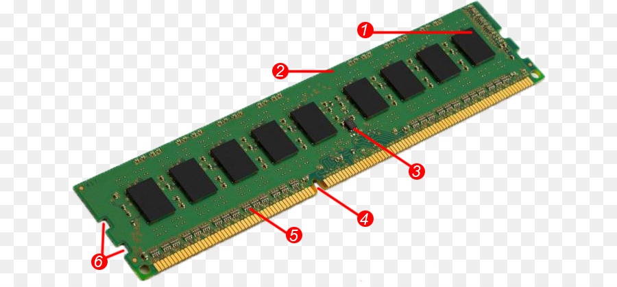 Dimm，Tecnología Kingston PNG