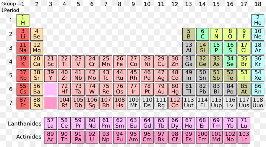 Tabla Periódica，Elemento Químico PNG