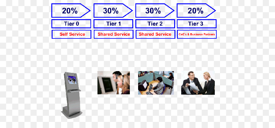 Relaciones Públicas，Mostrar Anuncio PNG