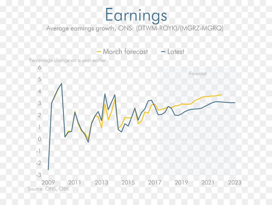 Economía，La Economía PNG