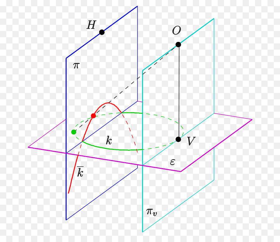 Elipse，Geometría Descriptiva PNG