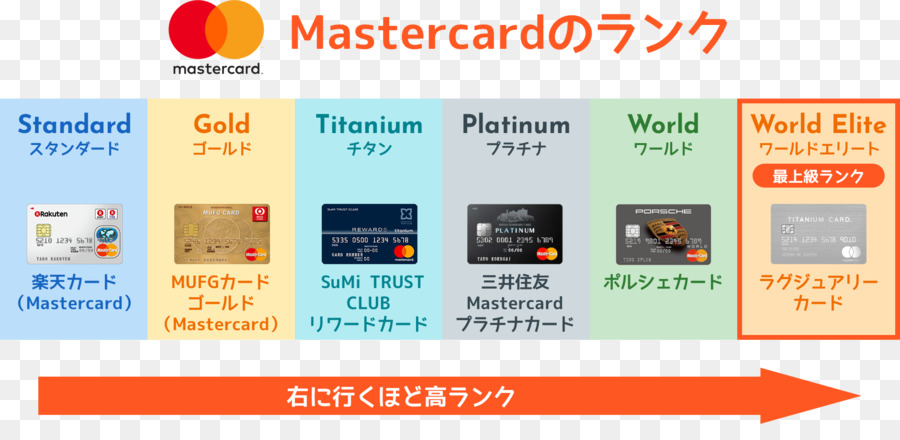 Tarjetas De Crédito，Tarjeta Mastercard PNG