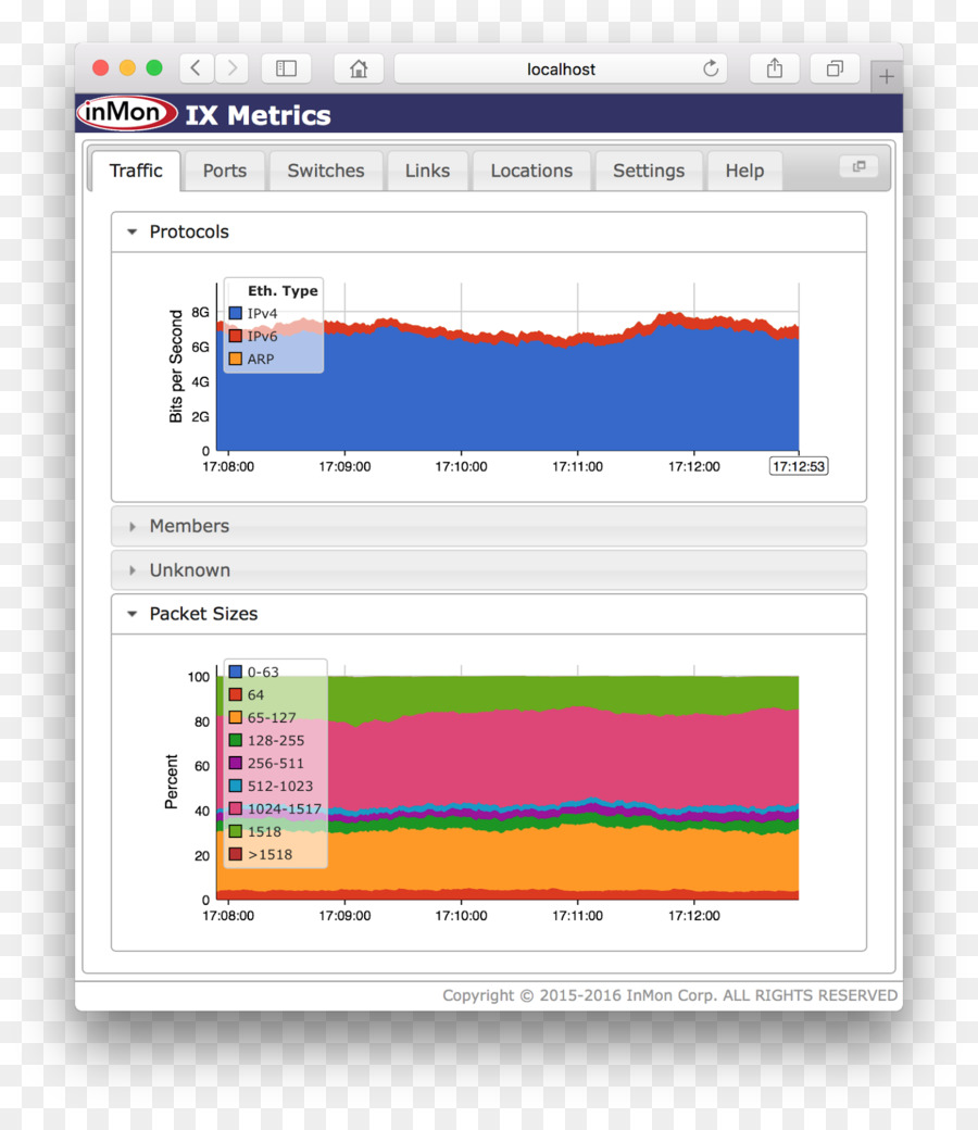 Programa De Ordenador，Sflow PNG