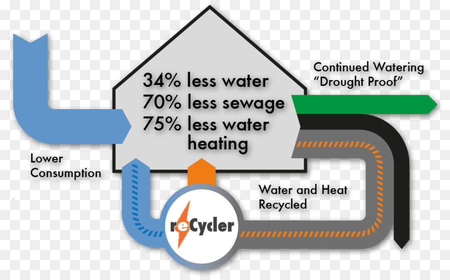 La Energía，Waterenergy Nexus PNG