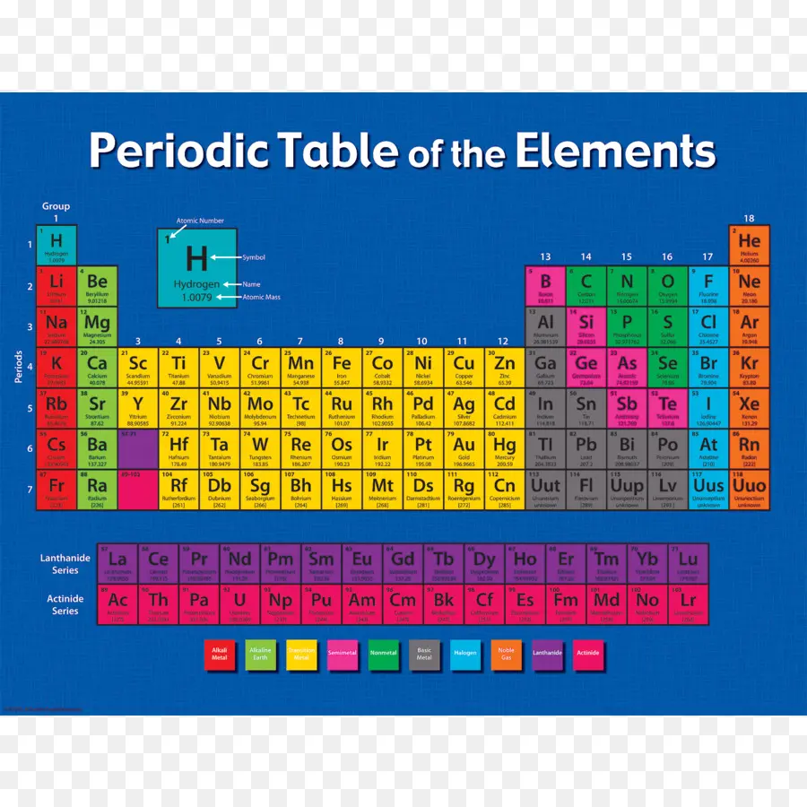 Tabla Periódica，Elemento Químico PNG